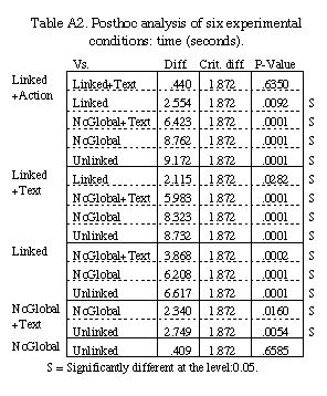 Table A2